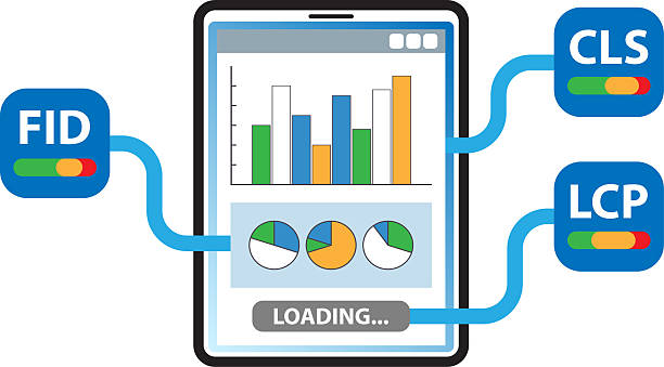 اهمیت lcp و تاثیر بر رتبه بندی گوگل